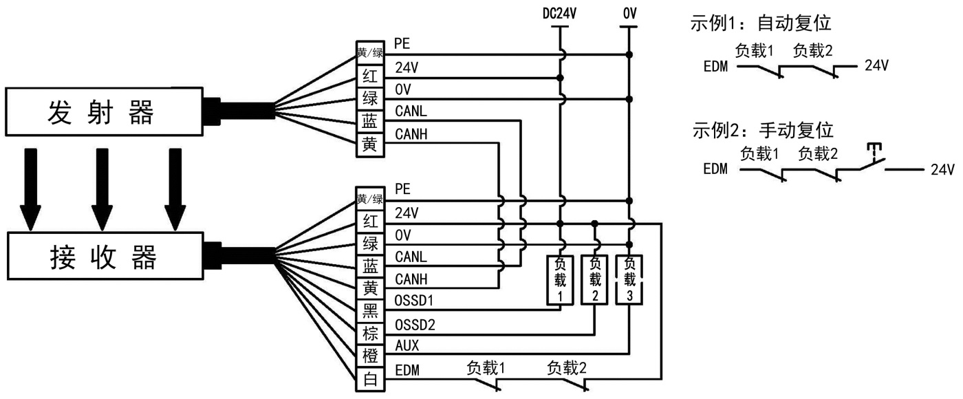 SMT1型安全光栅NPN型输出线同步使用EDM功能接线图